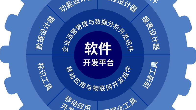 公众号开发定制与模板区别