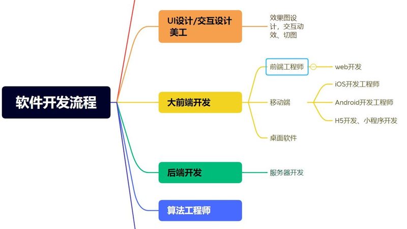 电商平台Web系统开发与小程序：架构与体验的差异化分析